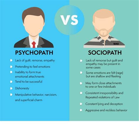 Characteristics of a sociopath psychopath dating